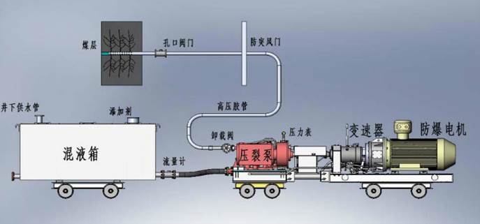 大鸡吧插我逼逼视频低频高压脉动注水防治煤与瓦斯突出技术