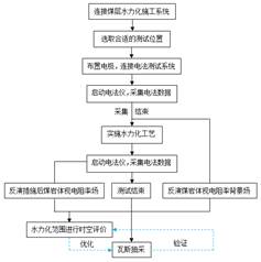 女生插女生视频基于直流电法的煤层增透措施效果快速检验技术